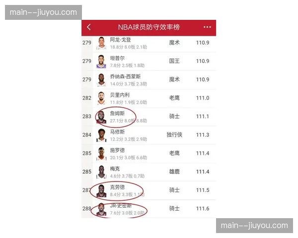 四川丰谷酒业攻防效率全面垫底 跨赛季连败纪录持续
