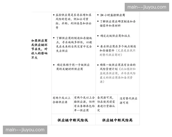 供应商准入库动态更新 强化供应链抗风险韧性
