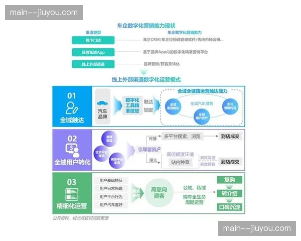 内部部门协同机制 确保营销活动全链路闭环